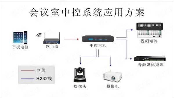 会议中控系统 怎么用（多媒体中控系统软件如何用）-第1张图片-安保之家