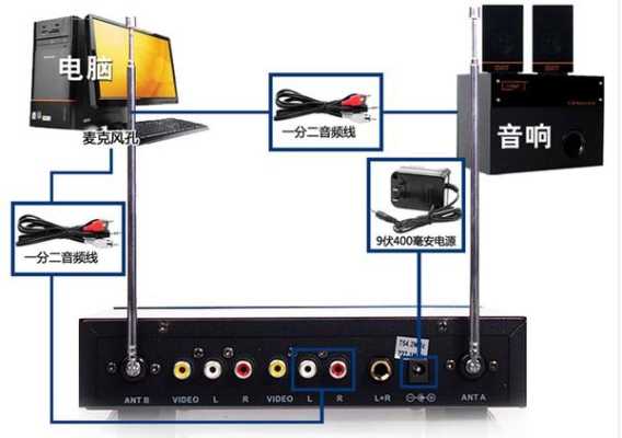 学校广播话筒怎么连接音响（ir话筒怎么连接音响）-第1张图片-安保之家