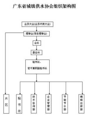 协会催缴会费总结怎么写（协会的组织架构及职责）-第1张图片-安保之家