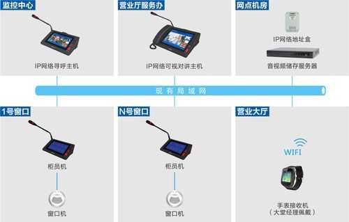 监控显示网段不同怎么调整（监控网络不同频段怎么解决）-第3张图片-安保之家