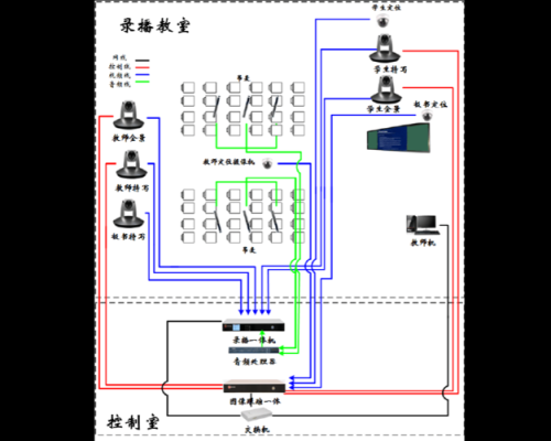 文香录播系统说明书，拼接器怎么设置熄屏显示-第3张图片-安保之家