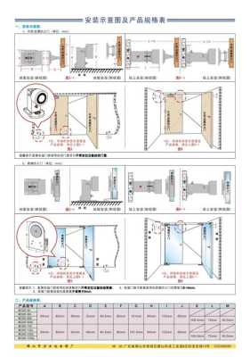 电子门吸怎么安装方法（电吸门接线方法）-第1张图片-安保之家