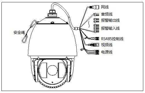 海康网络球机怎么布线（海康网络球机怎么布线的）-第2张图片-安保之家