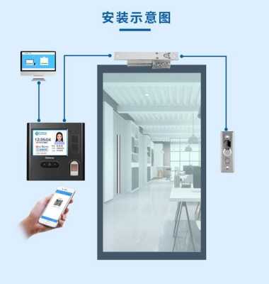 门禁显示屏怎么安（门禁显示屏怎么安装）-第3张图片-安保之家