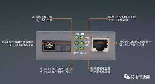 光收发器怎么设置（光收发器怎么用）-第3张图片-安保之家