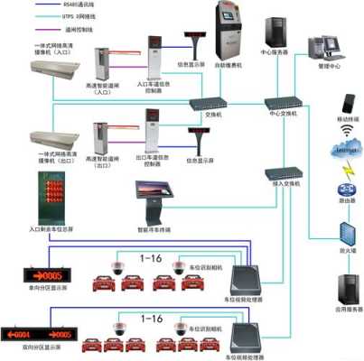 智能停车系统怎么建立网络（智慧停车系统指的是什么）-第1张图片-安保之家