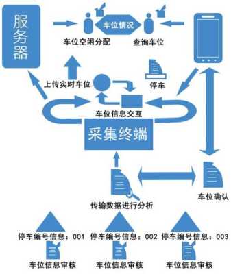 智能停车系统怎么建立网络（智慧停车系统指的是什么）-第2张图片-安保之家