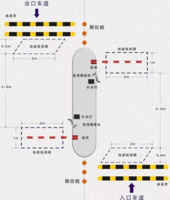 地感线圈怎么绕图片（地感线圈怎么绕视频）-第2张图片-安保之家