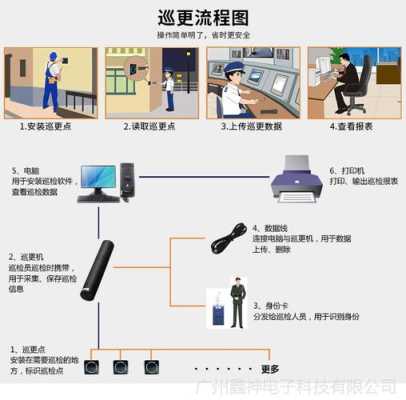 巡更棒是干什么用的，巡更器怎么设置地点-第2张图片-安保之家