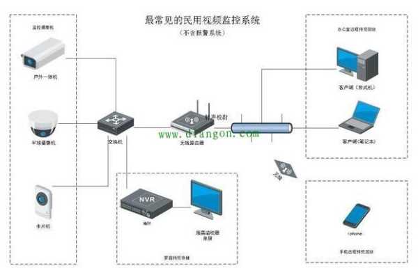 8个网络摄像头怎么连接外网，监控连接外网怎么设置方法图解-第3张图片-安保之家