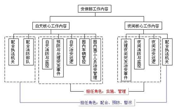 保安公司该如何去谈业务和预算，项目安保需求分析怎么写范文-第1张图片-安保之家