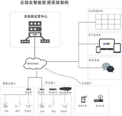 云警视频联网怎么安装（警视为云监控安装）-第3张图片-安保之家