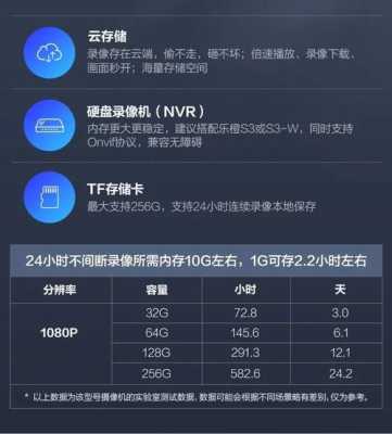乐橙怎么开启云存储（乐橙怎么开启云存储24小时连续录像功能）-第2张图片-安保之家