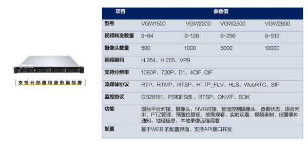 海康怎么实现热清报警（海康消防网关如何使用）-第2张图片-安保之家