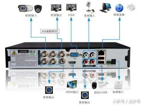 全彩摄像头里面的线怎么连接，大型监控视频线怎么连接的-第2张图片-安保之家