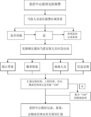 安防部接到报警怎么处理（安防部接到报警怎么处理的）-第1张图片-安保之家