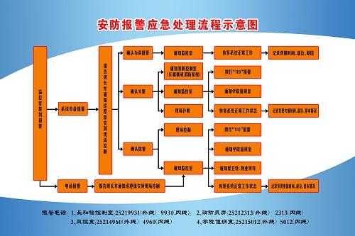 安防部接到报警怎么处理（安防部接到报警怎么处理的）-第2张图片-安保之家