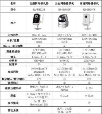 摄像机agc怎么调（摄像机agc设定）-第2张图片-安保之家