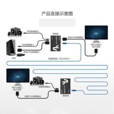 vga怎么传输音视频（vga能传音频）-第3张图片-安保之家