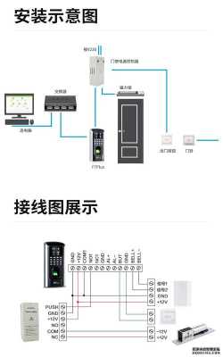 中控科技门禁怎么用（中控门禁怎么进入管理页面）-第3张图片-安保之家