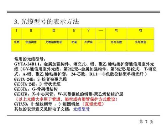 光缆的芯数怎么确定（光纤芯数怎么划分的）-第3张图片-安保之家