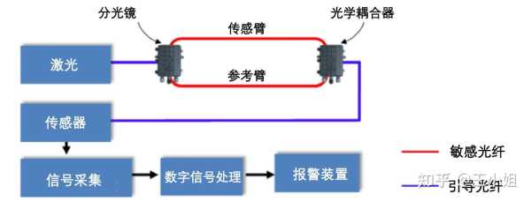 振动光纤怎么使用说明（振动光纤原理）-第3张图片-安保之家