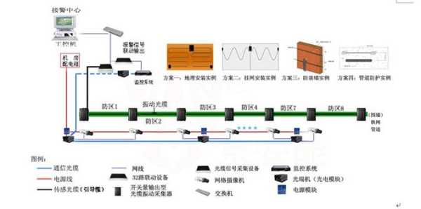 振动光纤怎么使用说明（振动光纤原理）-第2张图片-安保之家