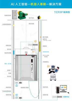 电梯机器人梯控怎么安装，电梯梯控设置-第1张图片-安保之家