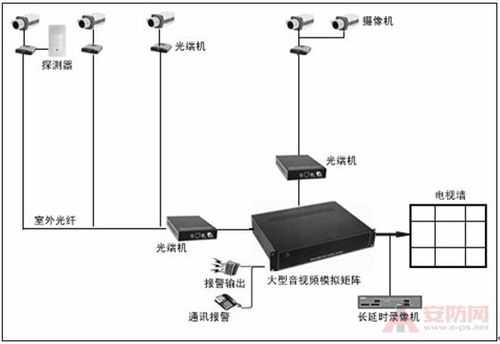 监控怎么区分模拟和高清（模拟监控与数字网络监控有什么区别）-第2张图片-安保之家