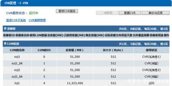 海康存储质量怎么样（海康CVR怎么看存了几天）-第3张图片-安保之家