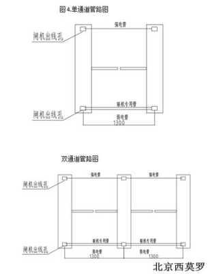 机房闸机怎么布线安装（装风管机怎么预埋线）-第3张图片-安保之家