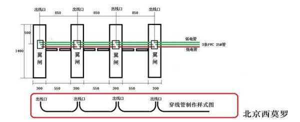 机房闸机怎么布线安装（装风管机怎么预埋线）-第1张图片-安保之家