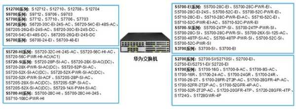 交换机类型怎么区分（交换机有哪些分类）-第3张图片-安保之家