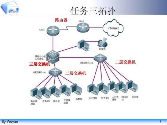 交换机类型怎么区分（交换机有哪些分类）-第2张图片-安保之家