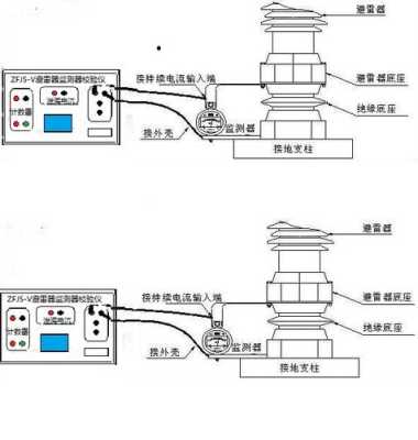 数据防雷器怎么用（35kv避雷器运行监测器安装方法）-第3张图片-安保之家