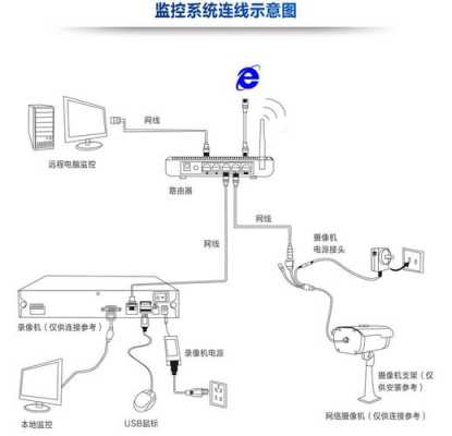 天视监控远程怎么设置（天视通录像机换路由器怎么连接）-第1张图片-安保之家