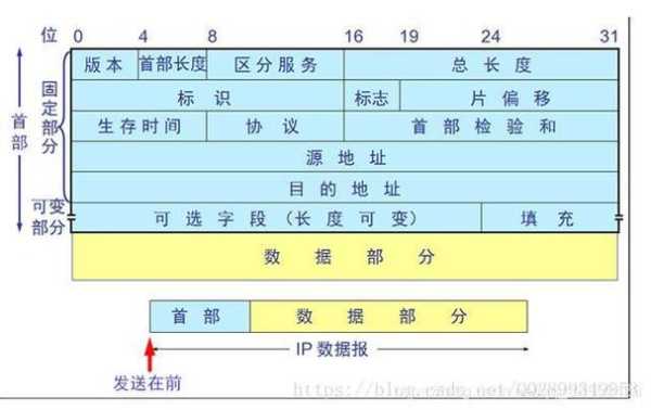 nap是什么的缩写，loongnix安装-第2张图片-安保之家