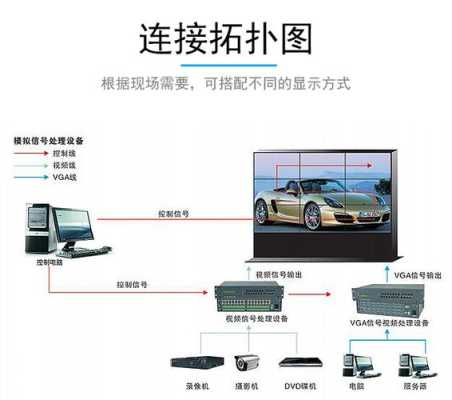 监控接拼接屏怎么调试（监控拼接屏接线图）-第2张图片-安保之家