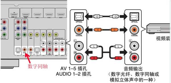 校园音柱功放接线方法，音柱与功放怎么接线图解-第3张图片-安保之家