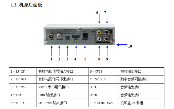 怎么用cvbs连接机顶盒，cvbs 摄像头-第2张图片-安保之家