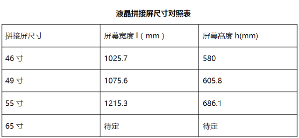 拼接屏的尺寸怎么算（拼接屏的尺寸怎么算的）-第1张图片-安保之家