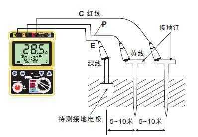 钳流表怎么测接地电阻，接地电阻测量怎么布线视频-第1张图片-安保之家