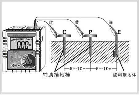 钳流表怎么测接地电阻，接地电阻测量怎么布线视频-第3张图片-安保之家