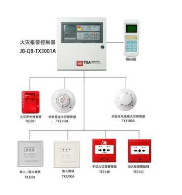 消防报警器怎么检查（消防报警器怎么检查好坏）-第3张图片-安保之家