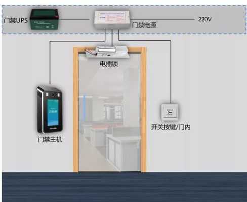 家用门禁系统怎么关闭电源（家用门禁系统怎么关闭电源开关）-第3张图片-安保之家