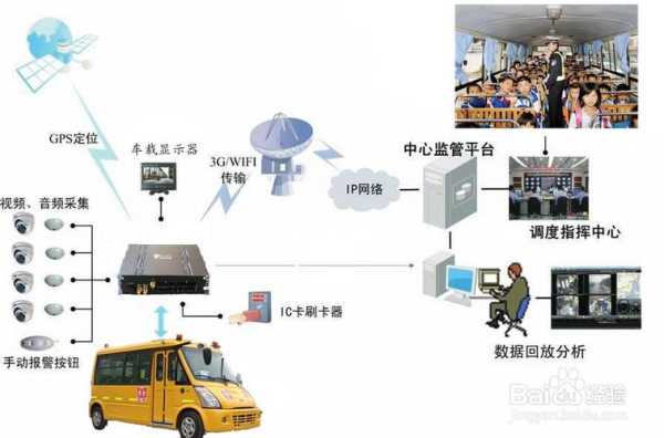 车载远程监控有哪些功能，校车监控怎么放录像回放视频-第2张图片-安保之家