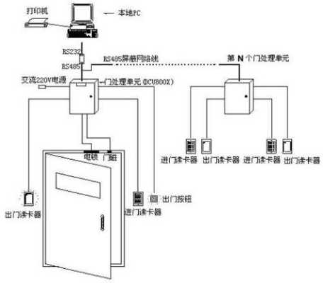 网线门禁怎么连接电脑（网线门禁怎么连接电脑上）-第1张图片-安保之家