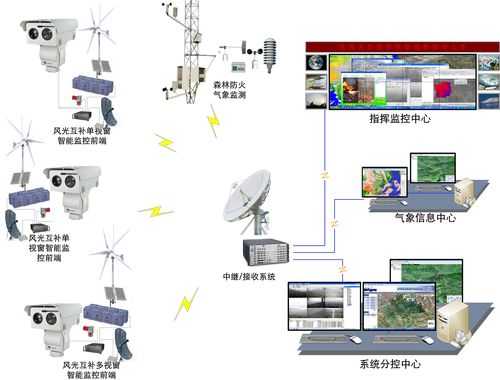 森林监控系统怎么做（森林监控系统怎么做的）-第2张图片-安保之家