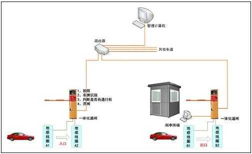 蓝卡道闸系统一体机怎么设置，蓝卡道闸开启遥控代码是什么-第3张图片-安保之家