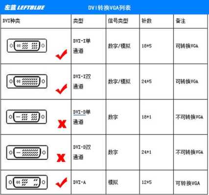 av转dvi怎么样（DVI转VGA接口颜色不对怎么办）-第2张图片-安保之家